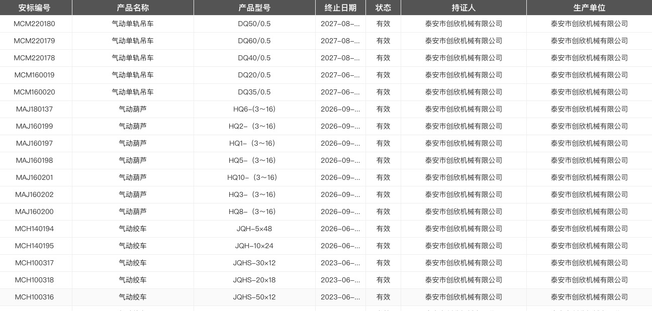 氣動絞車安標(biāo)